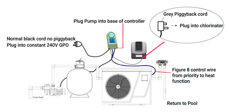 Madimack MJ Box Pump Interface / Controller for Pool Heat Pumps Madimack MJ Box Pump Interface / Controller for Pool Heat Pumps